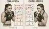 Геймплан на 5-раундовый бой: адаптации чемпионок и претенденток